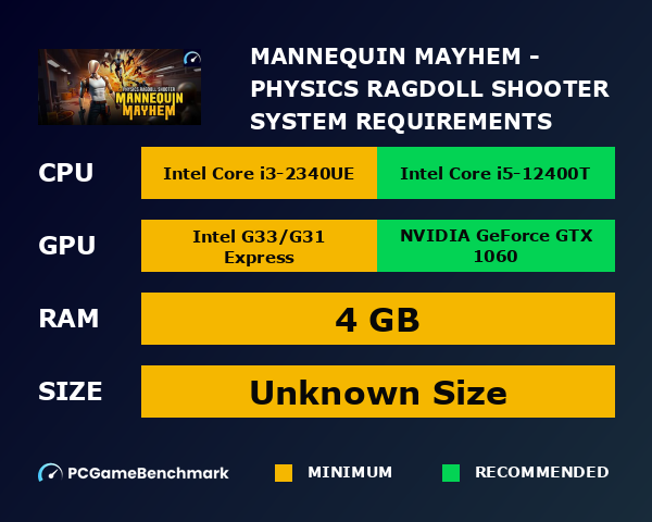 Mannequin Mayhem - Physics Ragdoll Shooter system requirements graph