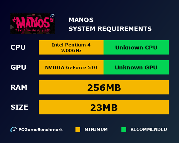 MANOS system requirements graph