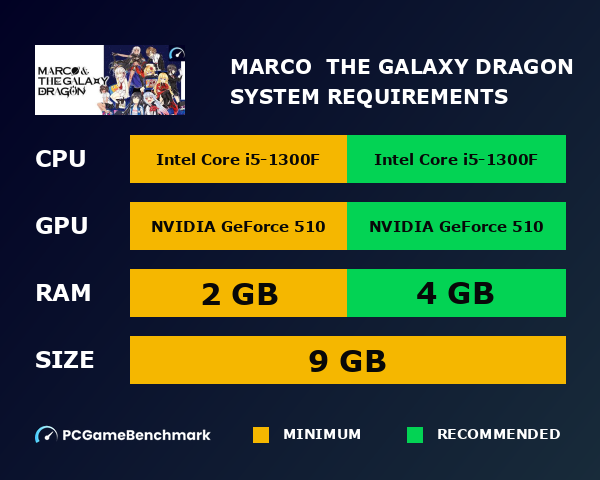 Marco & The Galaxy Dragon system requirements graph