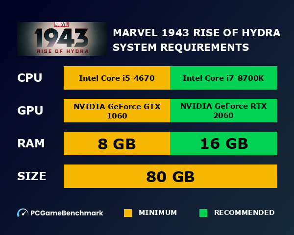 Marvel 1943 Rise of Hydra PC requirements prediction graph