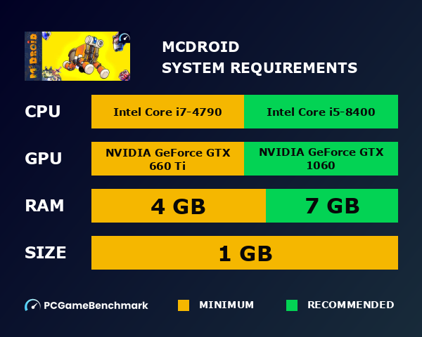 McDROID system requirements graph