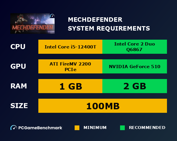MechDefender system requirements graph