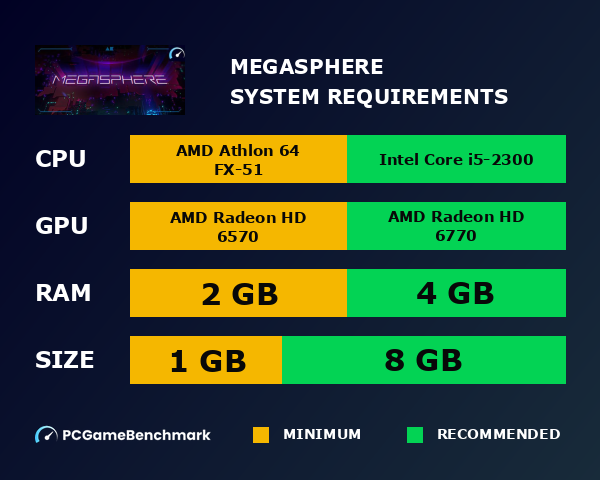 MegaSphere system requirements graph