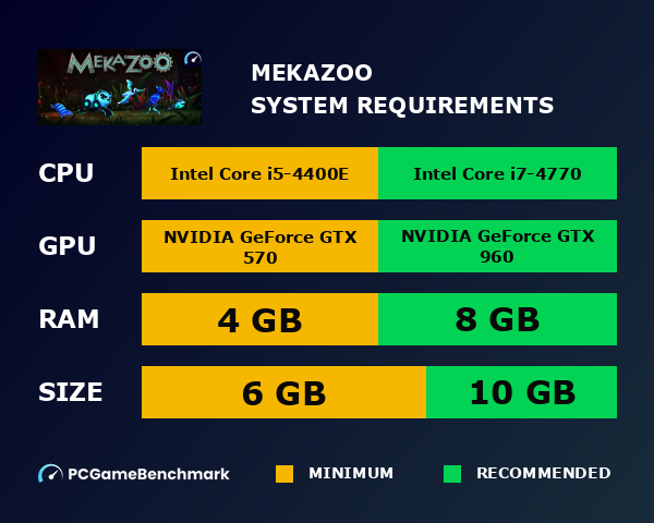 Mekazoo system requirements graph