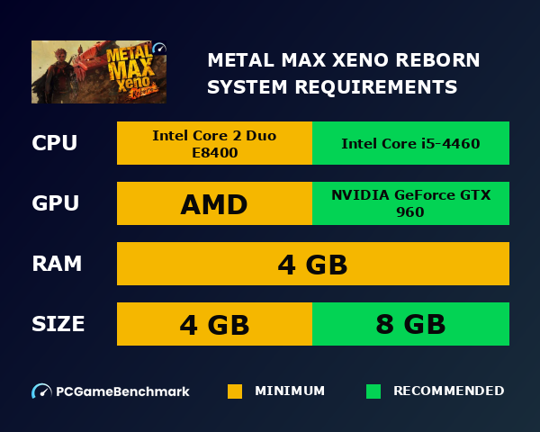 Metal Max Xeno Reborn system requirements graph