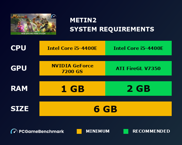 Metin2 system requirements graph