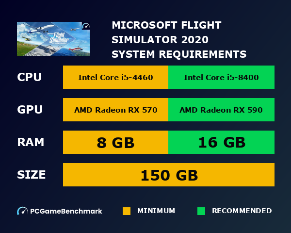 www.pcgamebenchmark.com