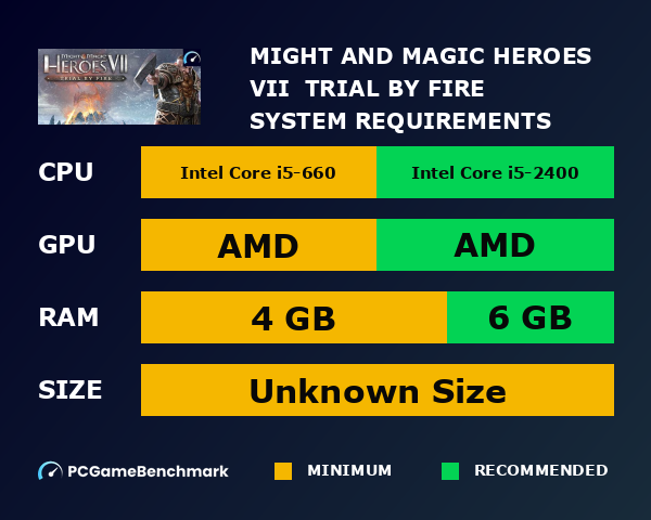 Might and Magic: Heroes VII – Trial by Fire system requirements graph