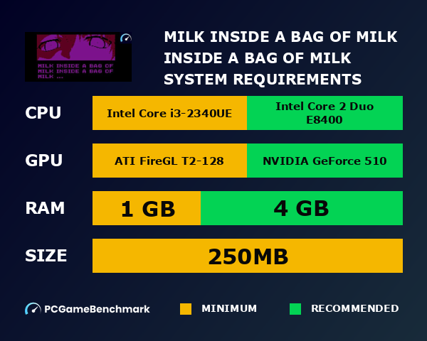 Milk inside a bag of milk inside a bag of milk system requirements graph