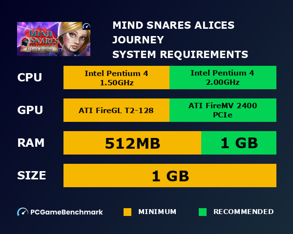 Mind Snares: Alice's Journey system requirements graph