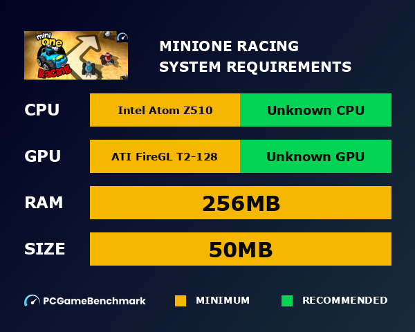 MiniOne Racing system requirements graph