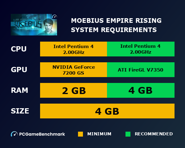 Moebius: Empire Rising system requirements graph