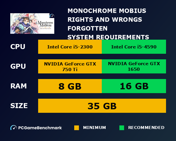 Monochrome Mobius: Rights and Wrongs Forgotten system requirements graph