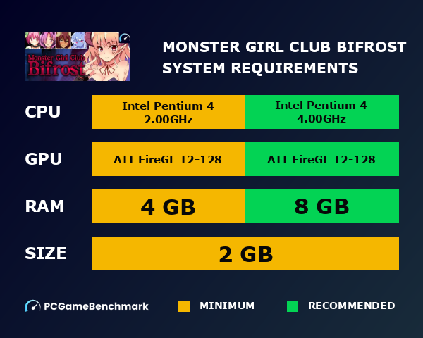 Monster Girl Club Bifrost system requirements graph