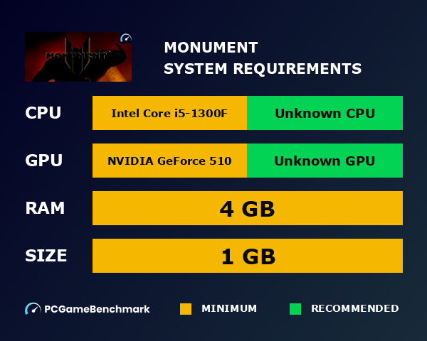 Monument system requirements graph