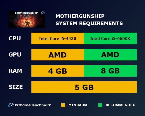 MOTHERGUNSHIP system requirements graph