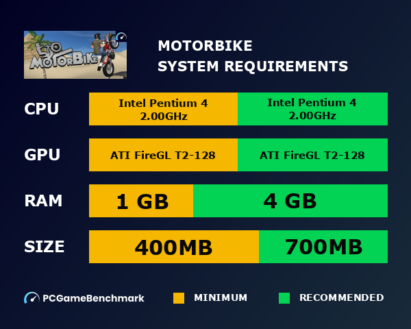 Motorbike system requirements graph