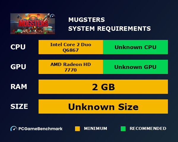 Mugsters system requirements graph