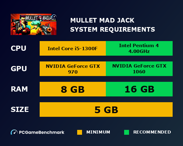 MULLET MAD JACK system requirements graph