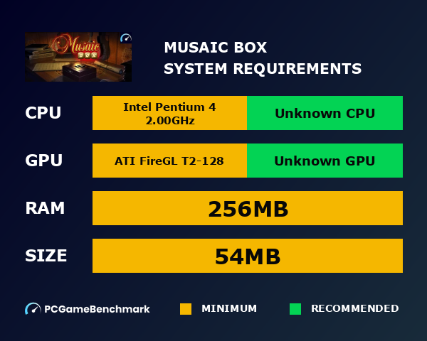 Musaic Box system requirements graph