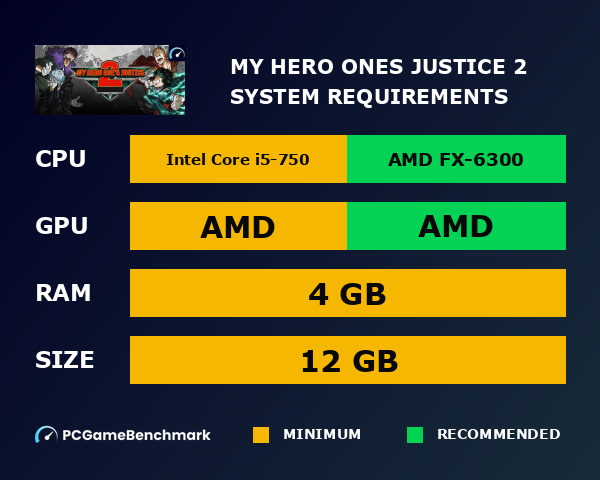 MY HERO ONE'S JUSTICE 2 system requirements graph
