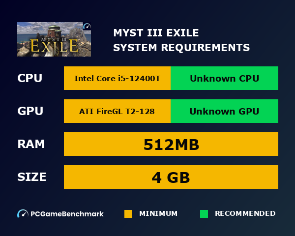 Myst III: Exile system requirements graph