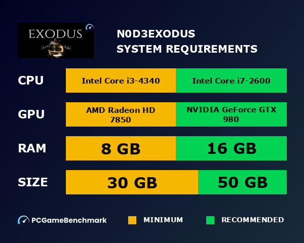 n0d3::Exodus system requirements graph
