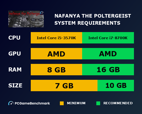 Nafanya the Poltergeist system requirements graph