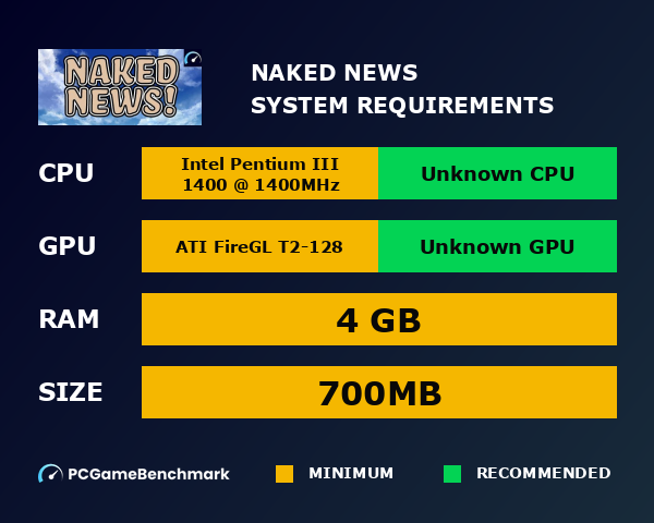 Naked News system requirements graph