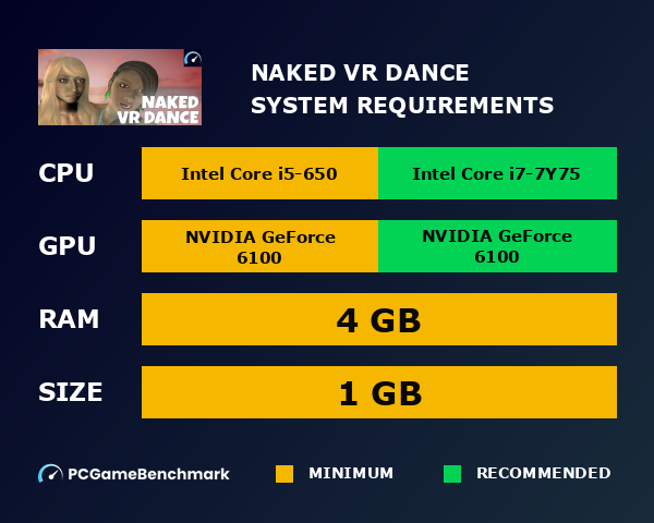 Naked VR Dance system requirements graph
