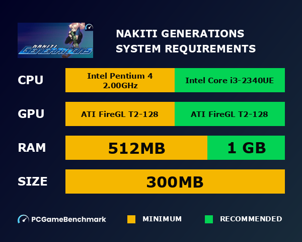 Nakiti Generations system requirements graph