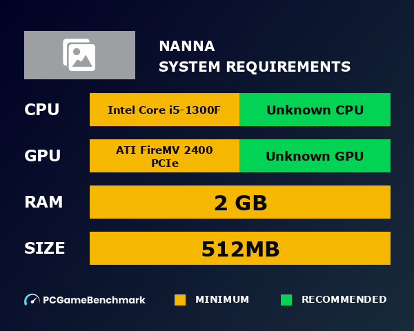NANNA system requirements graph