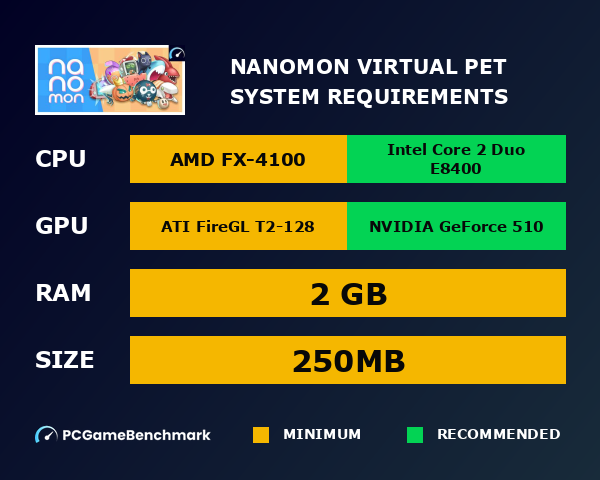 Nanomon Virtual Pet system requirements graph
