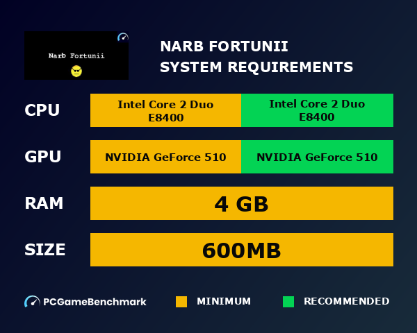 Narb Fortunii system requirements graph