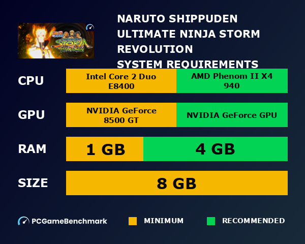 NARUTO SHIPPUDEN: Ultimate Ninja STORM Revolution system requirements graph