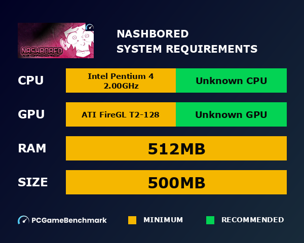 NashBored system requirements graph