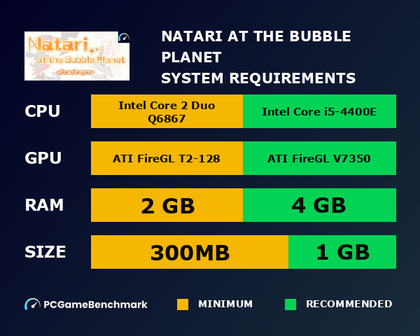 Natari at the Bubble Planet system requirements graph