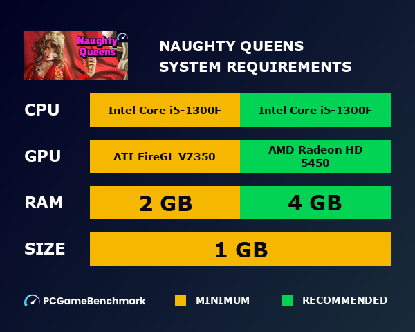 Naughty Queens system requirements graph