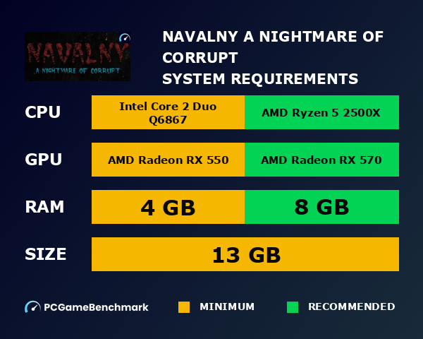NAVALNY: A Nightmare of Corrupt system requirements graph