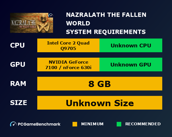 Nazralath: The Fallen World system requirements graph