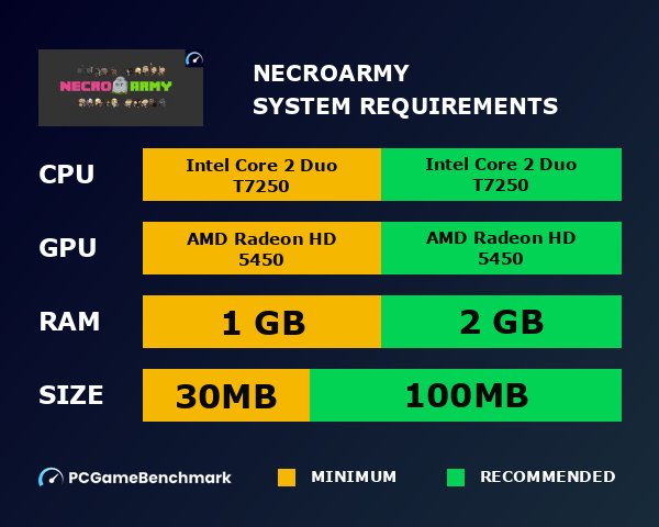 Necroarmy system requirements graph