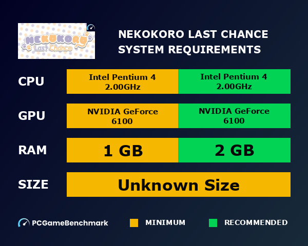 NEKOKORO ~Last Chance~ system requirements graph