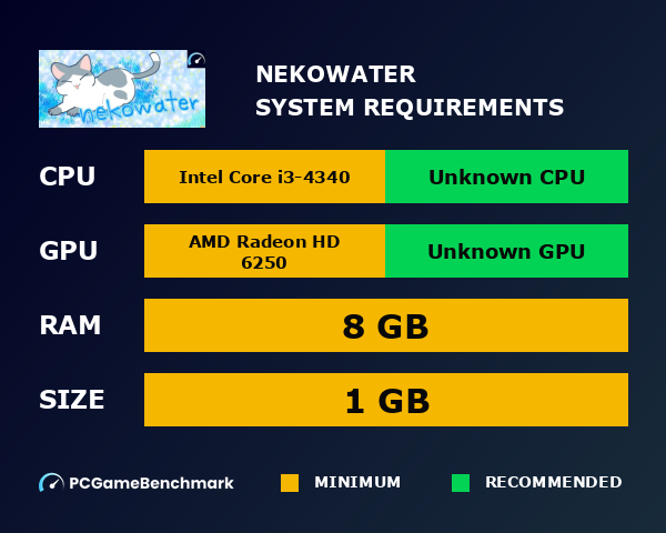 nekowater system requirements graph