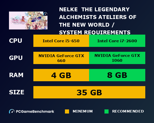 Nelke & the Legendary Alchemists ~Ateliers of the New World~ / ネルケと伝説の錬金術士たち ～新たな大地のアトリエ～ system requirements graph