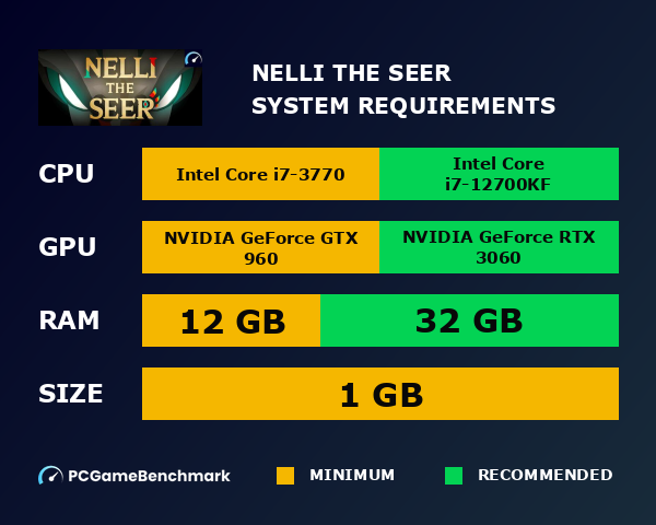 Nelli The Seer system requirements graph