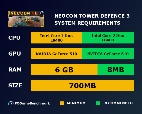 Neocon Tower Defence 3 system requirements graph
