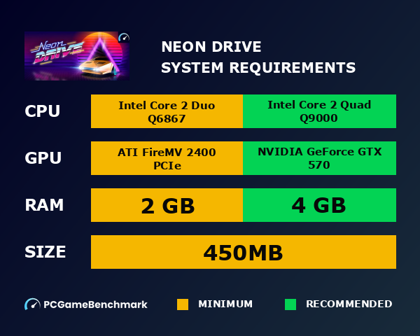 Neon Drive system requirements graph
