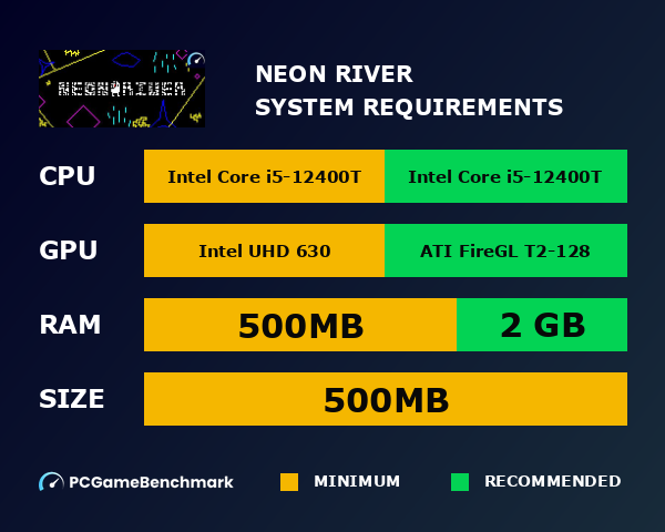 Neon River system requirements graph