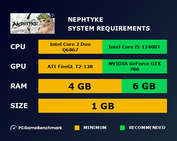 Nephtyke system requirements graph