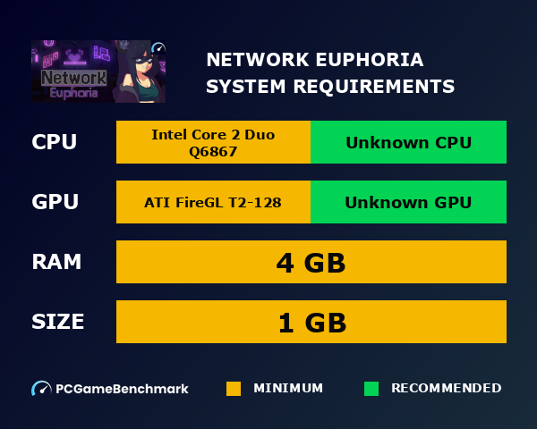 Network Euphoria system requirements graph